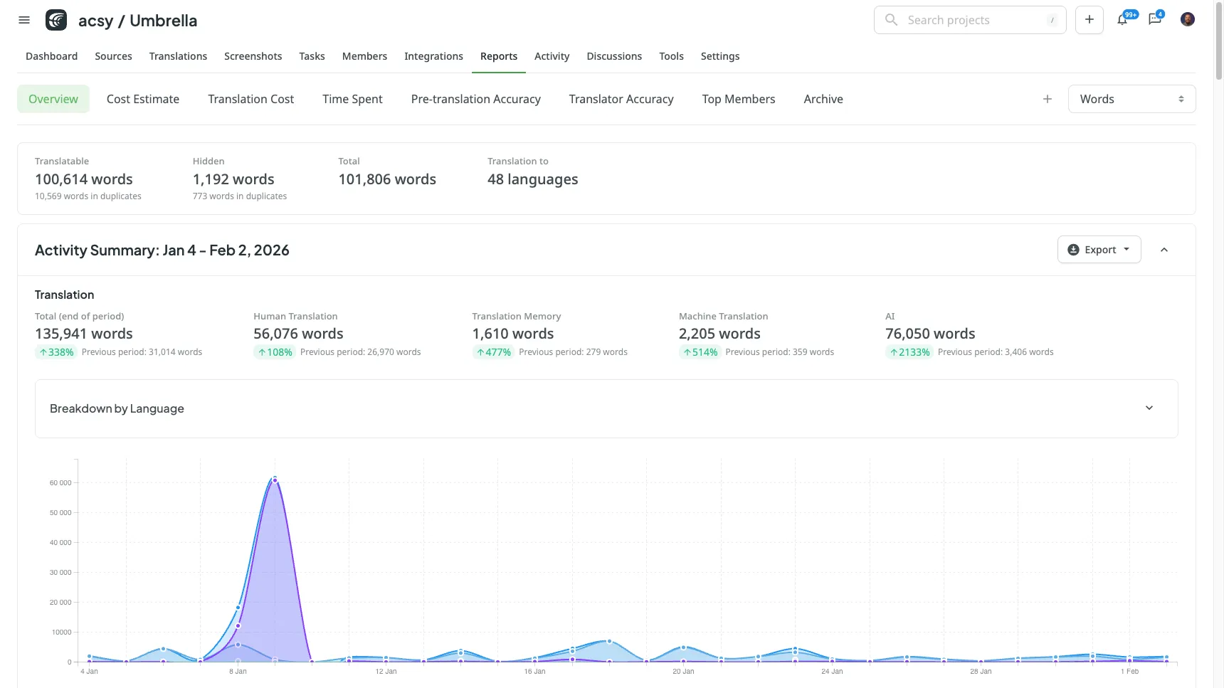 Track progress in real-time